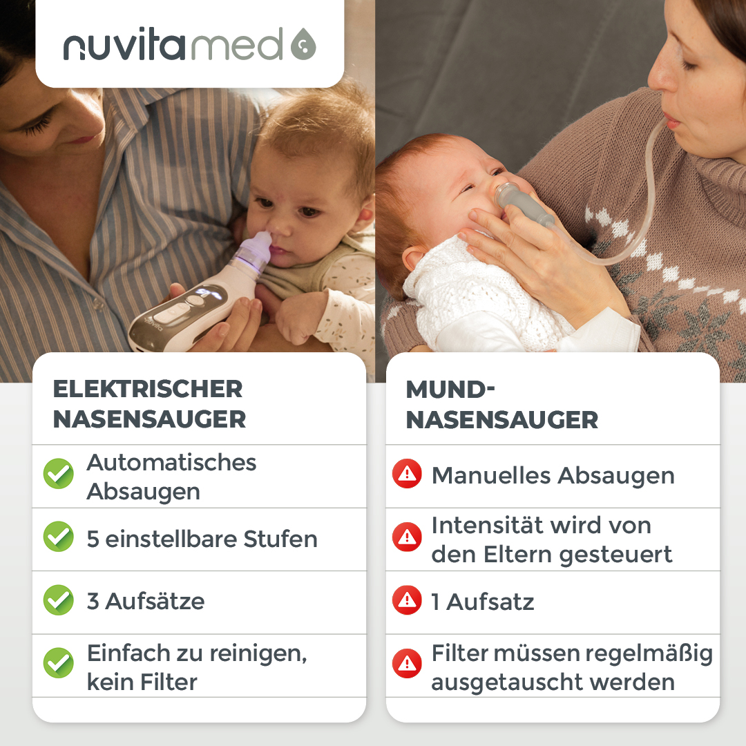 Vergleich zwischen elektrischem Nasensauger und Mundsauger